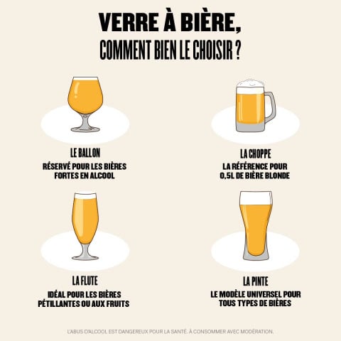 les types de verres à cocktail et comment les utiliser