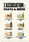 Infographie Pasta (1)