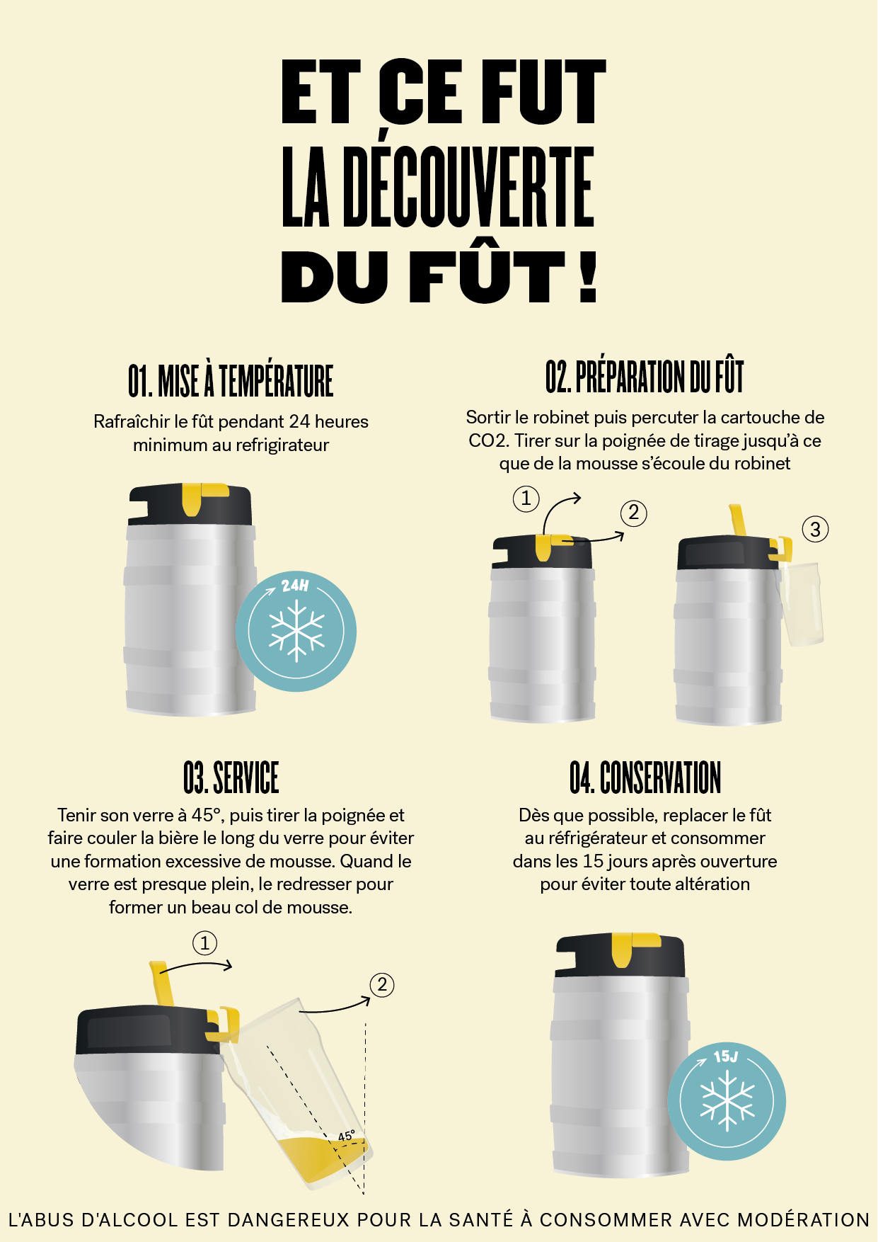 Et ce fut la découverte du fût ! - #Beertime Site Officiel