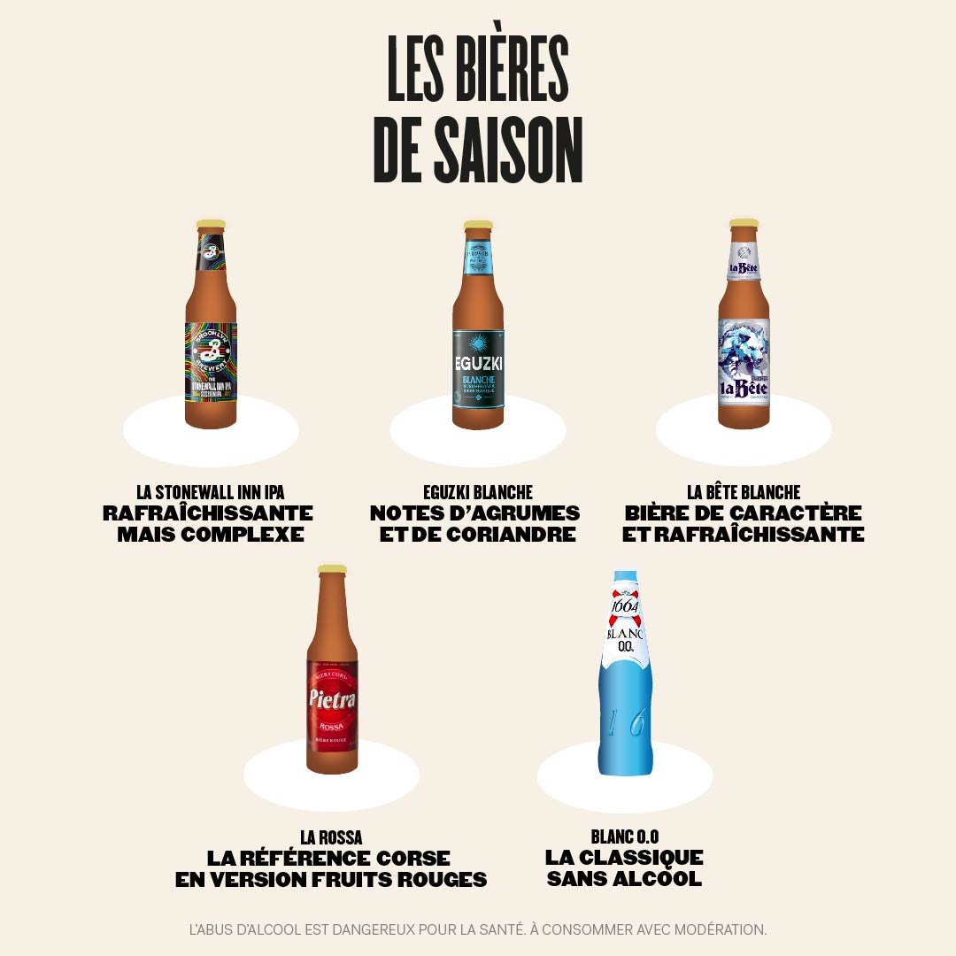 Bières sans alcool : 5 choses à savoir 